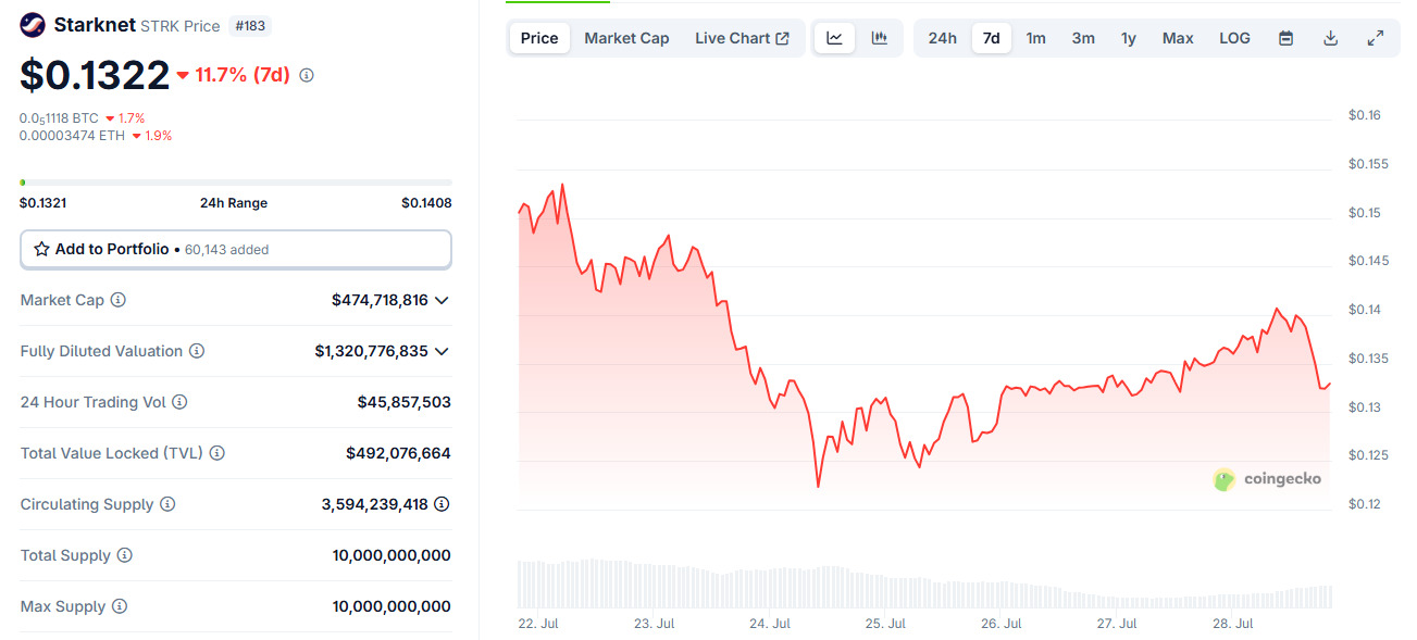strk-price-perfomance