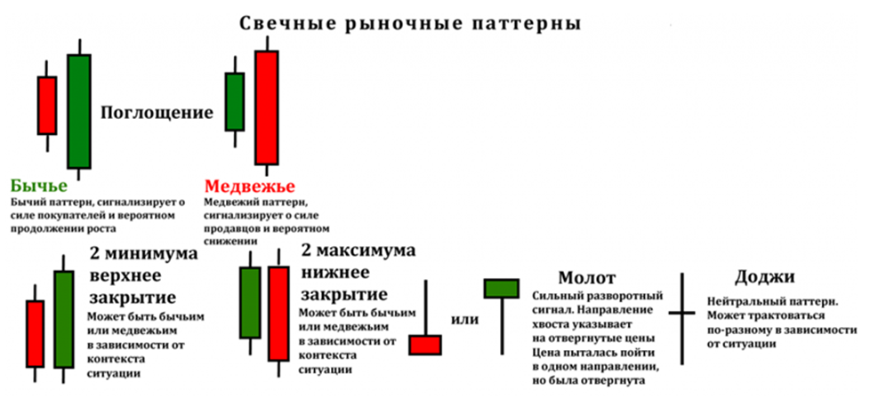 Свечной анализ определяет ТВХ в трейдинге