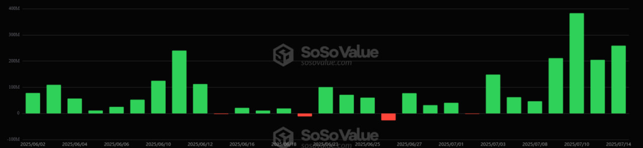 Биткоин снижается после перевода 17 000 BTC со «спящего» адреса