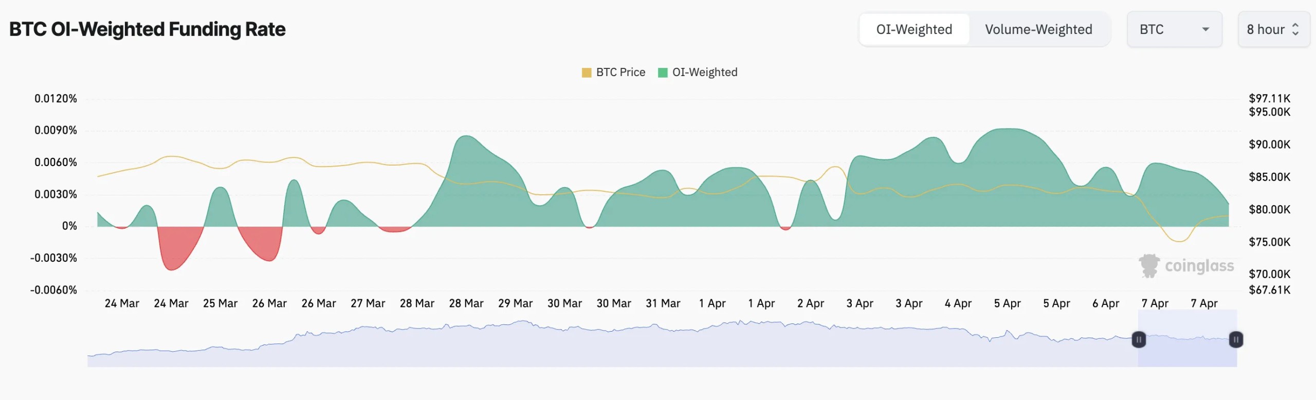 btc-funding-rate-09ap