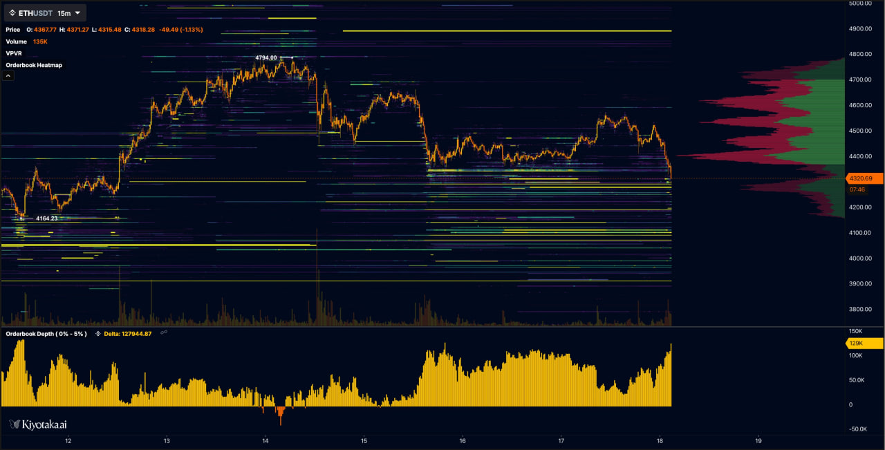 Ethereum готовится к решающему рывку после ретеста $3900