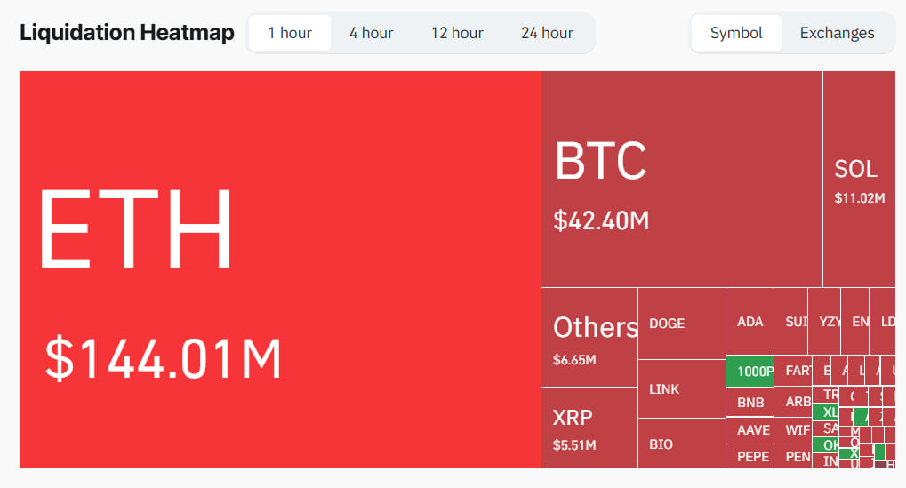 Ethereum обновил исторический максимум $4 889 после намеков Пауэлла на снижение ставки