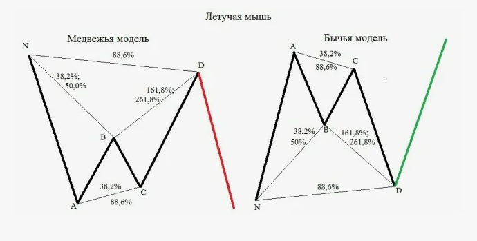 Летучая мышь