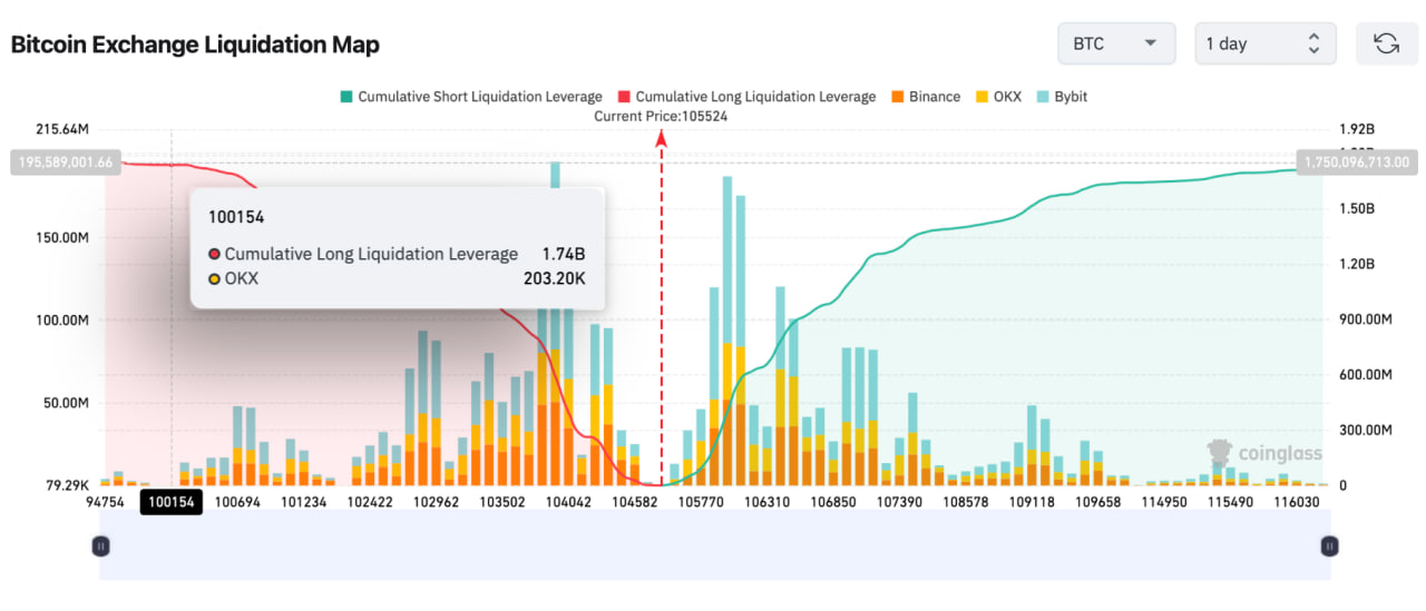 Индекс страха и жадности удерживается в зоне жадности несмотря на эскалацию конфликта Израиля и Ирана