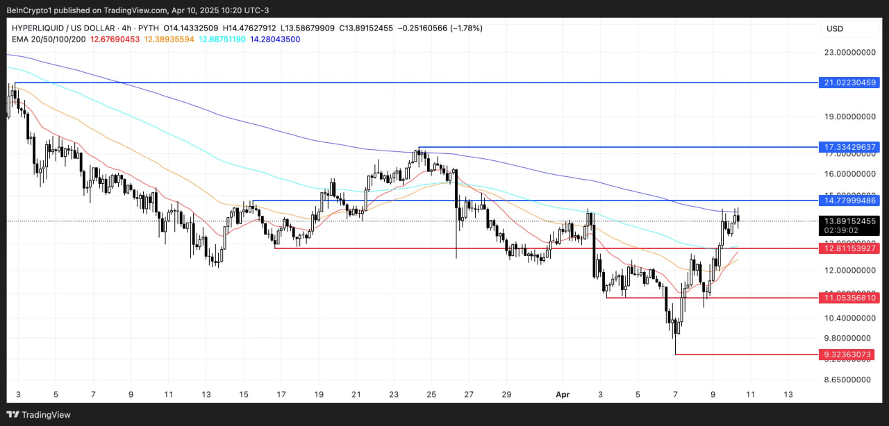 Рынок оживает: три альткоина с потенциалом после паузы в тарифах США