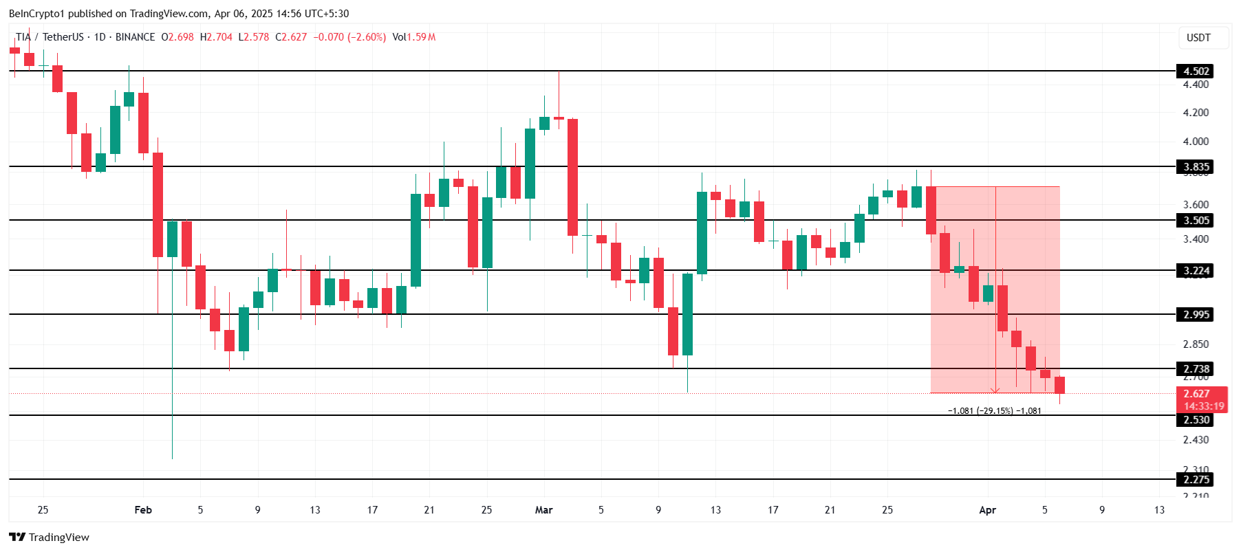 celestia-price-analysis