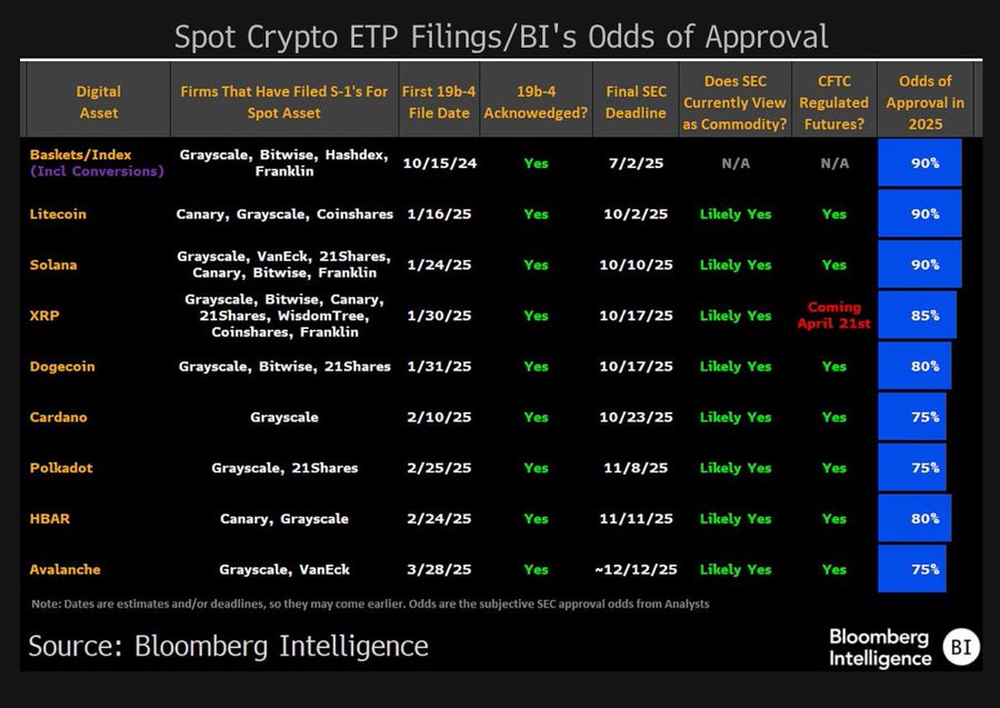 eric balchunas etf predictions