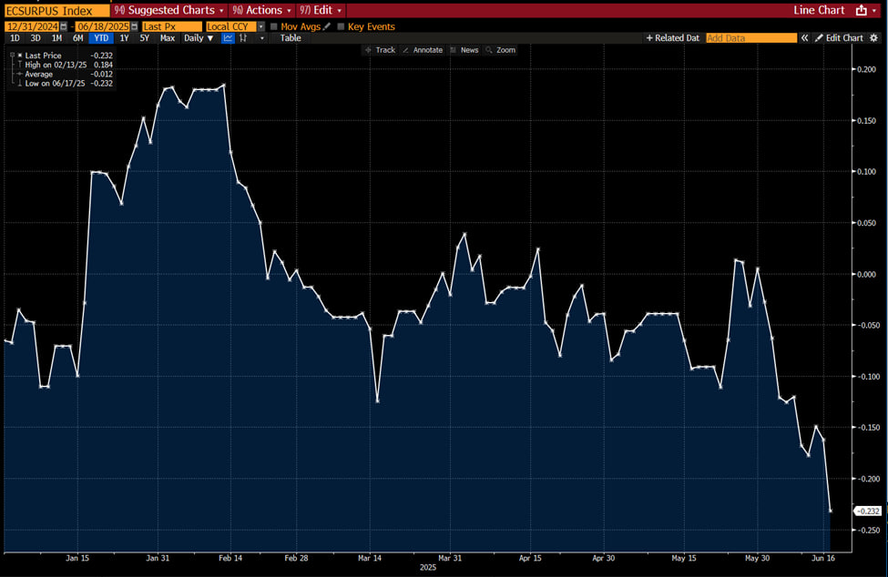 Три экономических события в США, способных повлиять на биткоин на этой неделе