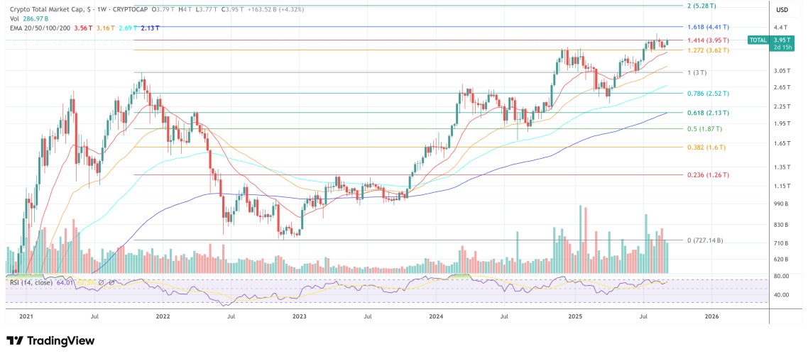 total-crypto-market-cap-faces-key-resistance