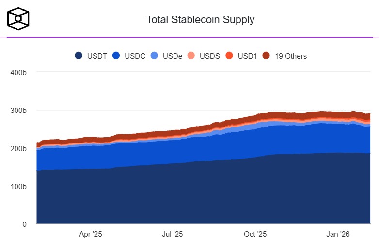 total-stablecoin-supply