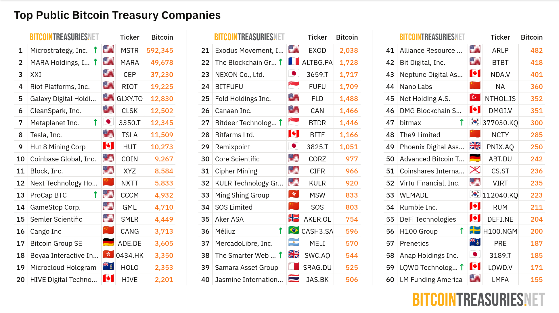 list-of-public-companies-holding-btc