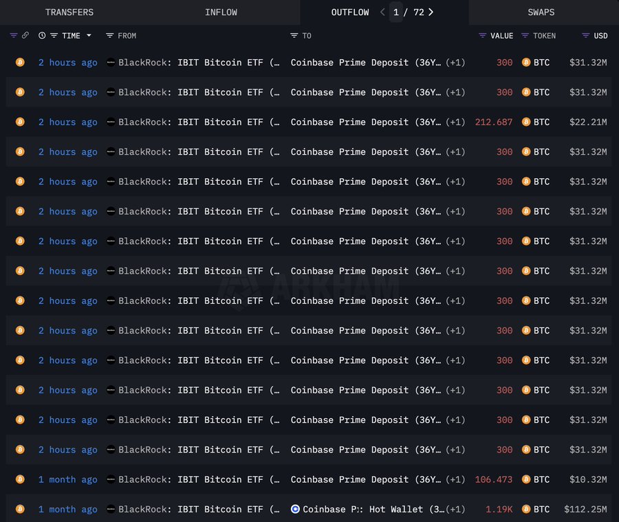 BlackRock deposit BTC