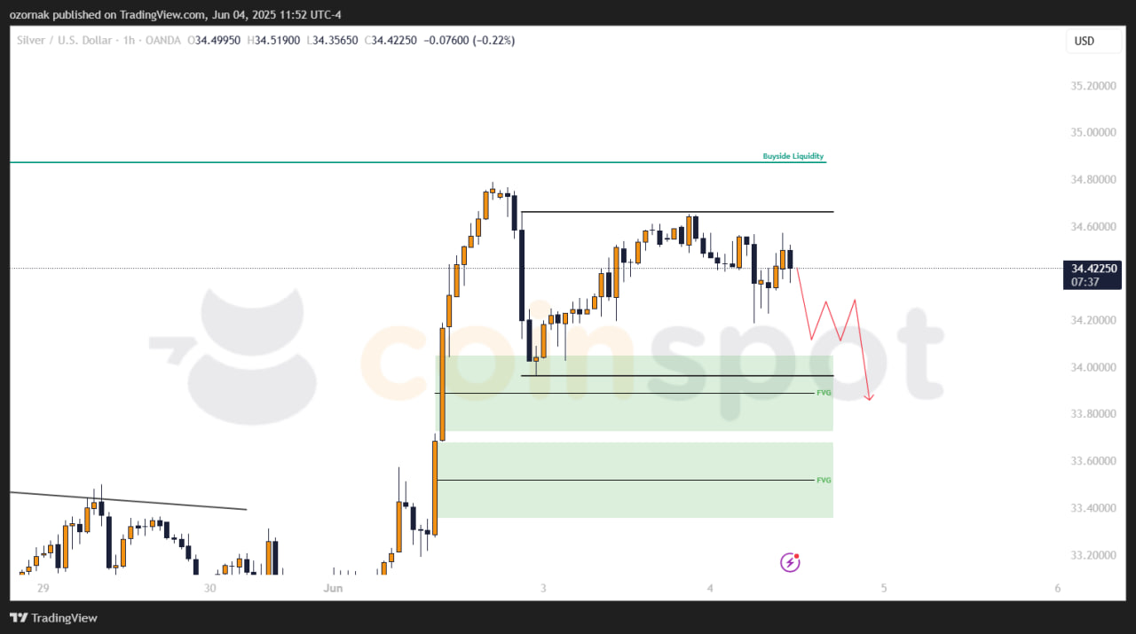 Прогноз по XAG/USD на 4 июня: рынок замер в консолидации, позиция удерживается