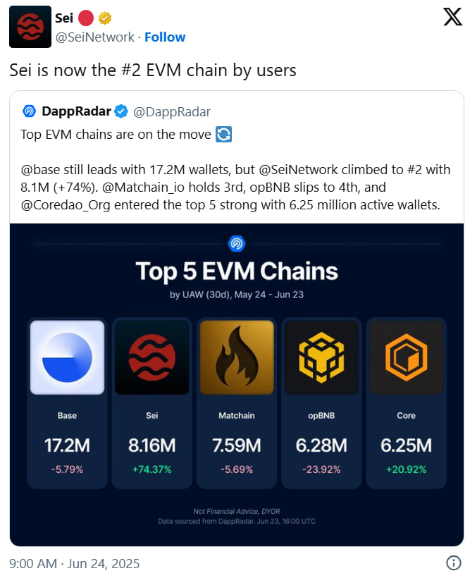 SEI растет на 40% после подачи заявки на ETF и становится второй EVM-сетью: $0,30 — только начало?