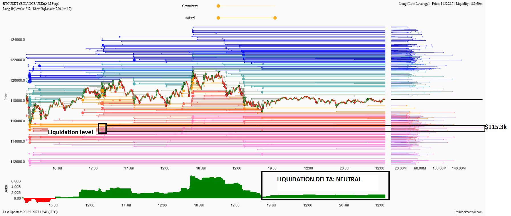 binance-btc-usd-liquidation-heatmap