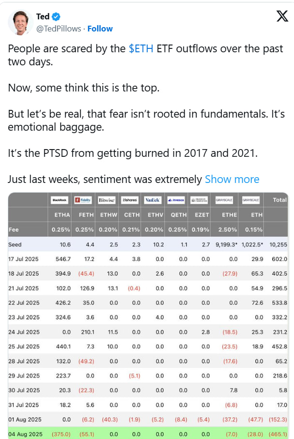 Bitcoin-ETF снова в плюсе после $1,45 млрд оттока. Рынок оживает