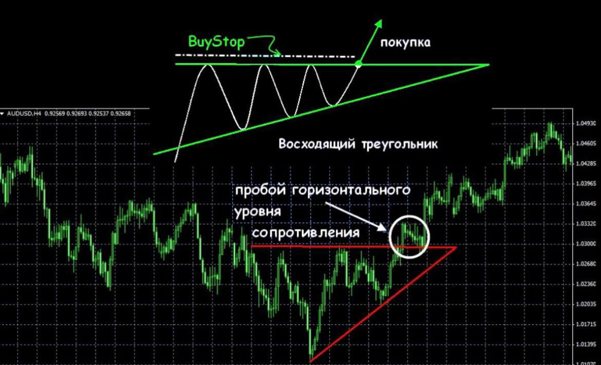 восходящий lsiшник