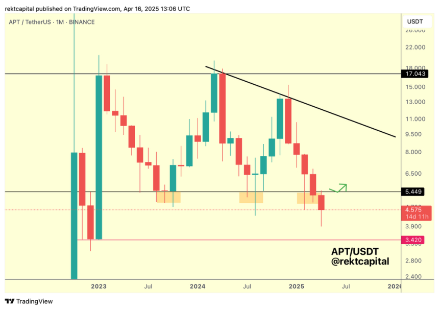 apt-trades-below-macrorange