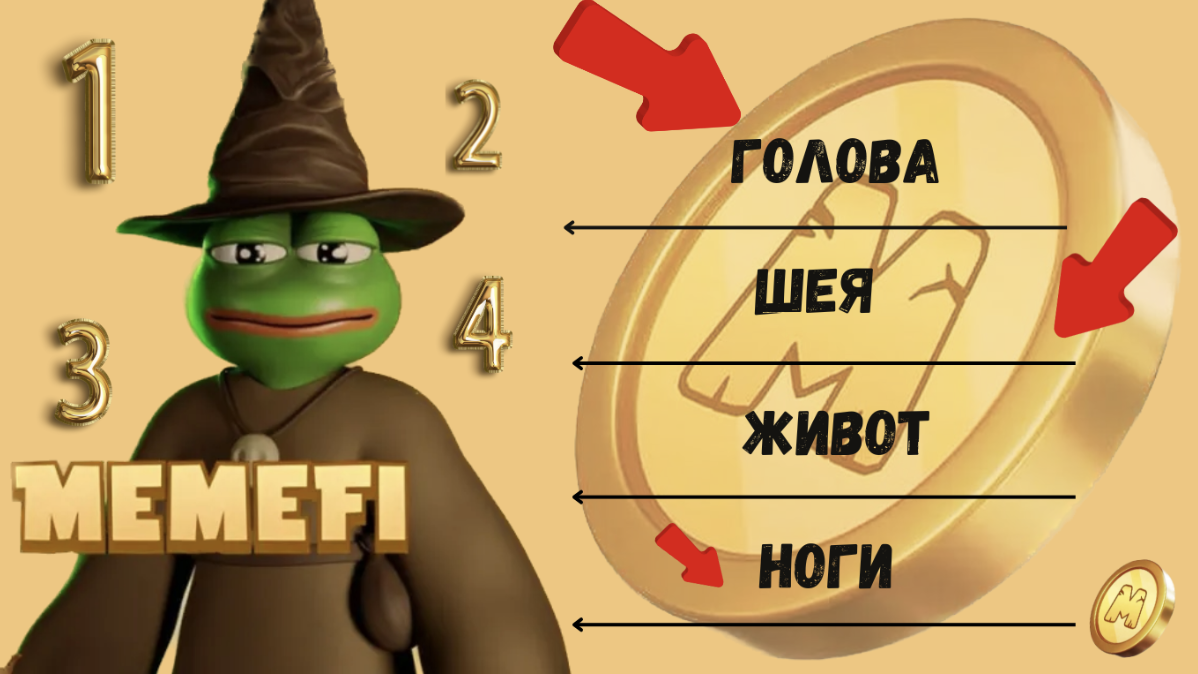 memefi комбо 2 декабря