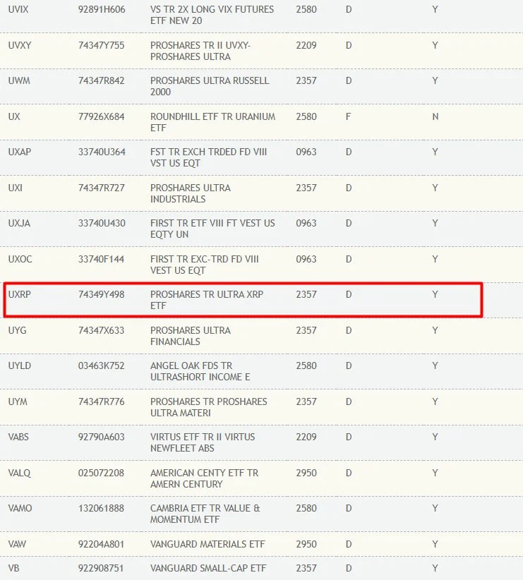 ProShares выводит фьючерсный XRP-ETF на площадку DTCC под тикером UXRP
