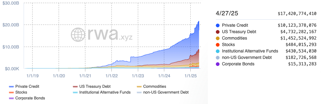 rwa-market-chart