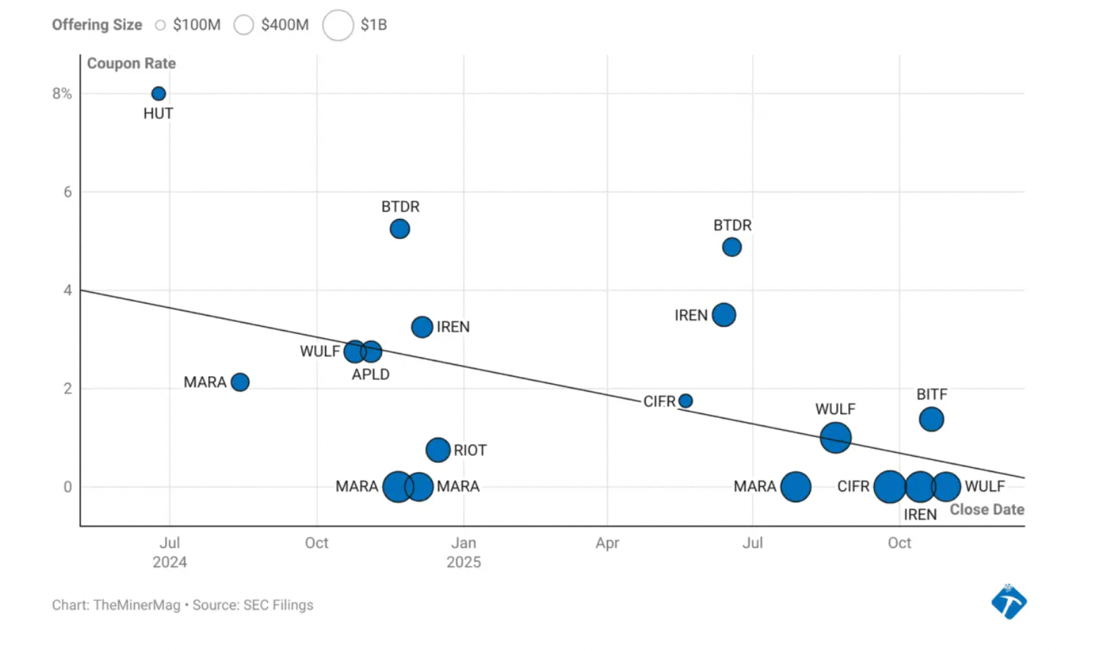 convertible-bond-deals-last-year