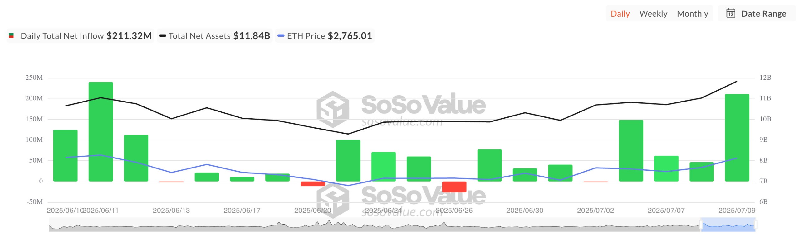 total-ethereum-spot-etf-net-inflow