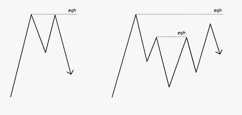 Равные максимумы и равные минимумы