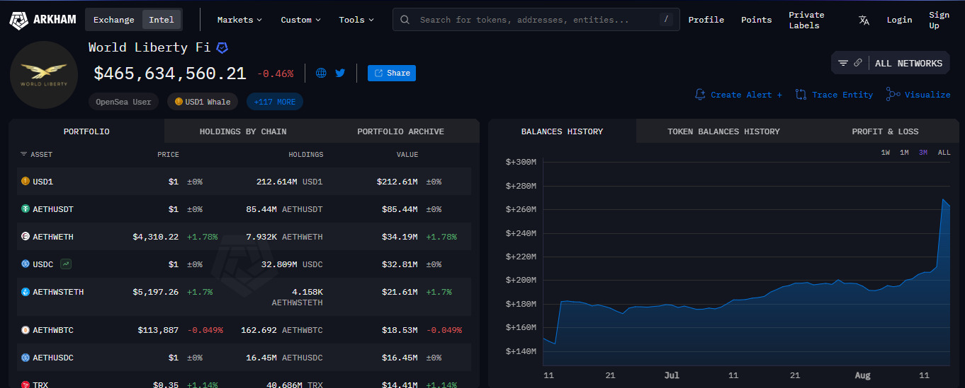 wlfi-holdings-august