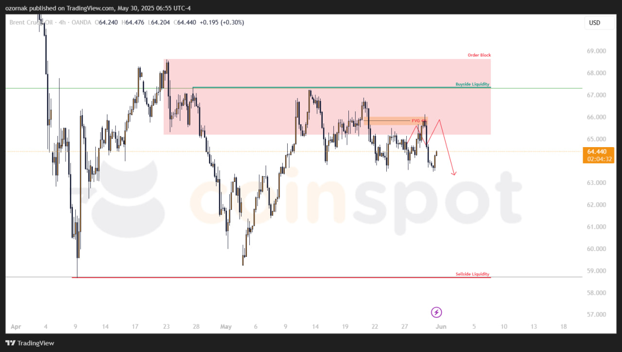 Прогноз по BRENT: нисходящий сценарий подтвержден, цена тестирует сопротивление