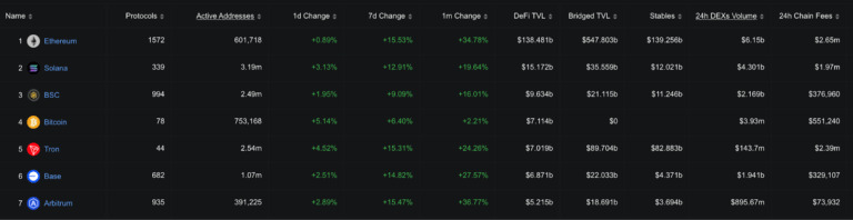 arbitrum-vs-ethereum-users-growth