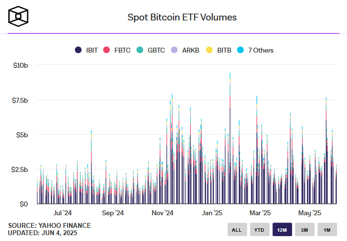 K33 предупреждает о возможной волатильности в июне — на фоне тарифов Трампа и обсуждения «красивого законопроекта»