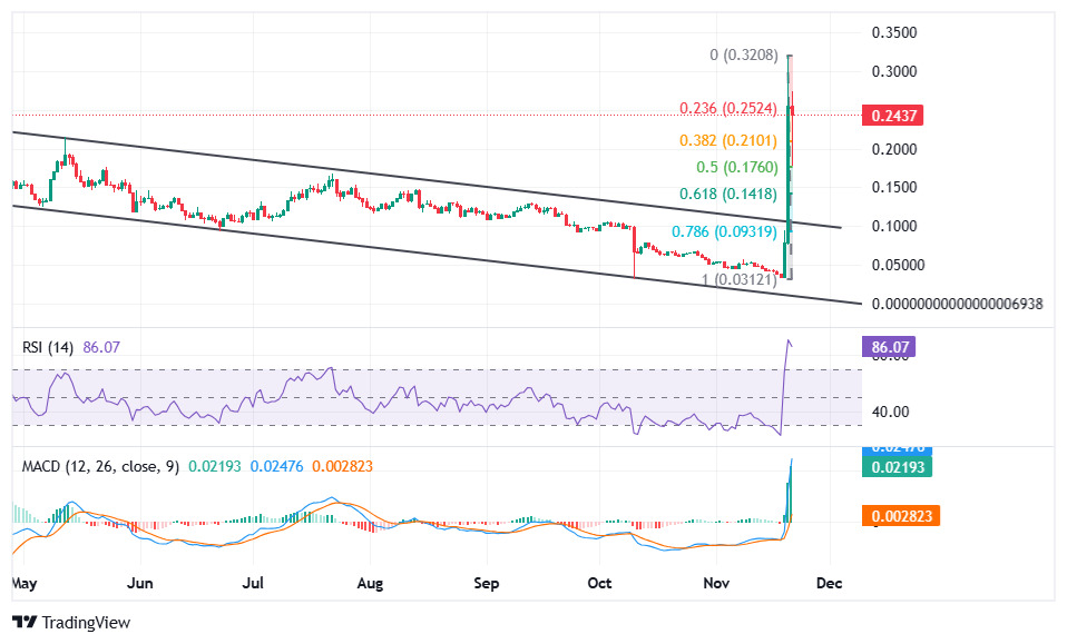tensor-price-perfomance-nov