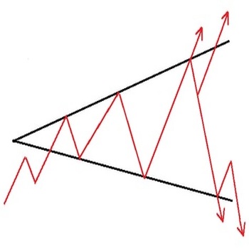 Расширяющийся, или расходящийся треугольник