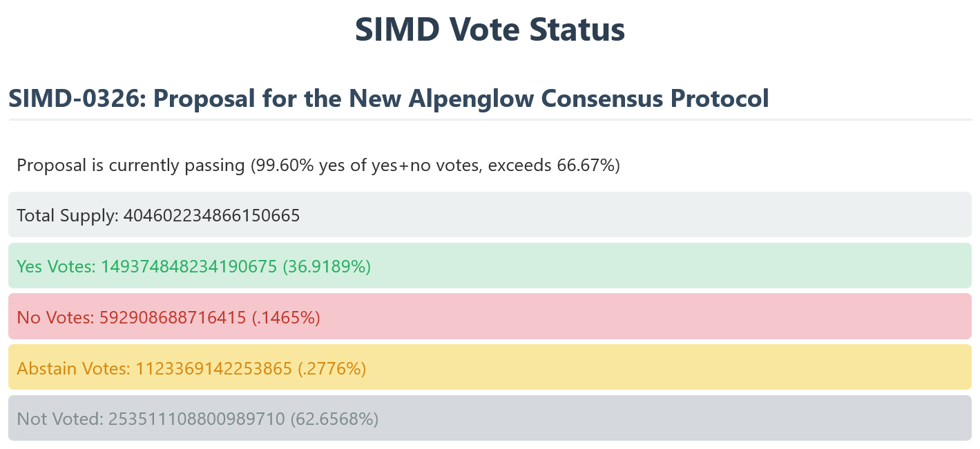 simd-vote-status