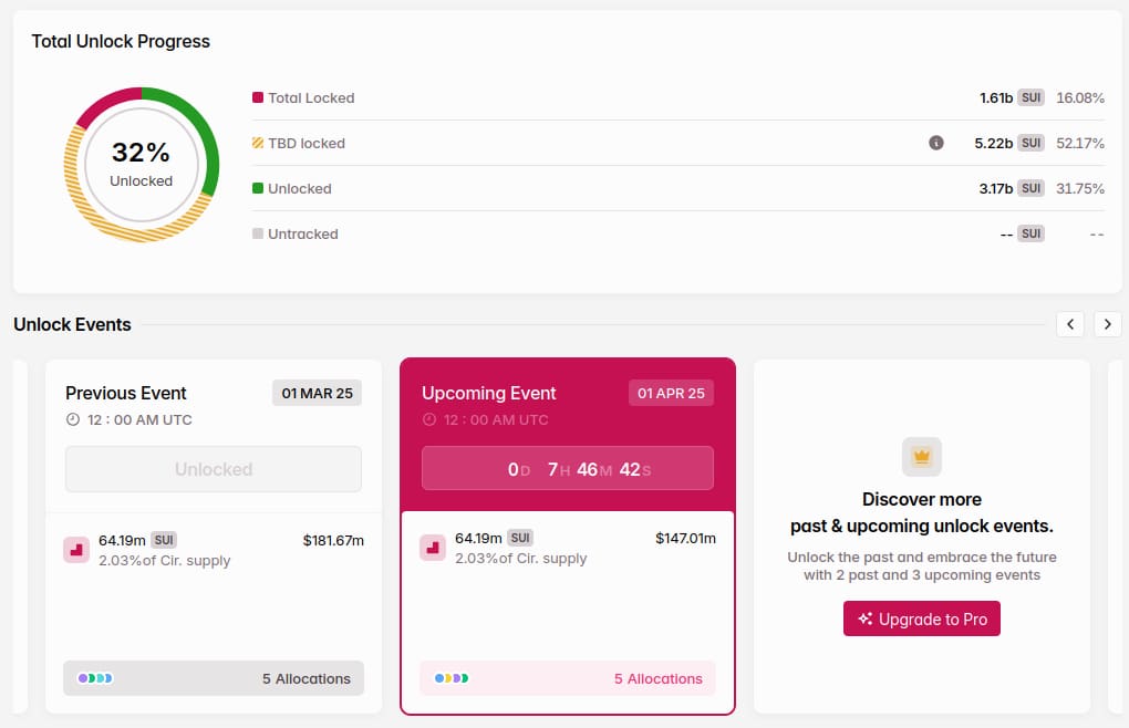 sui-total-unlock-progress 