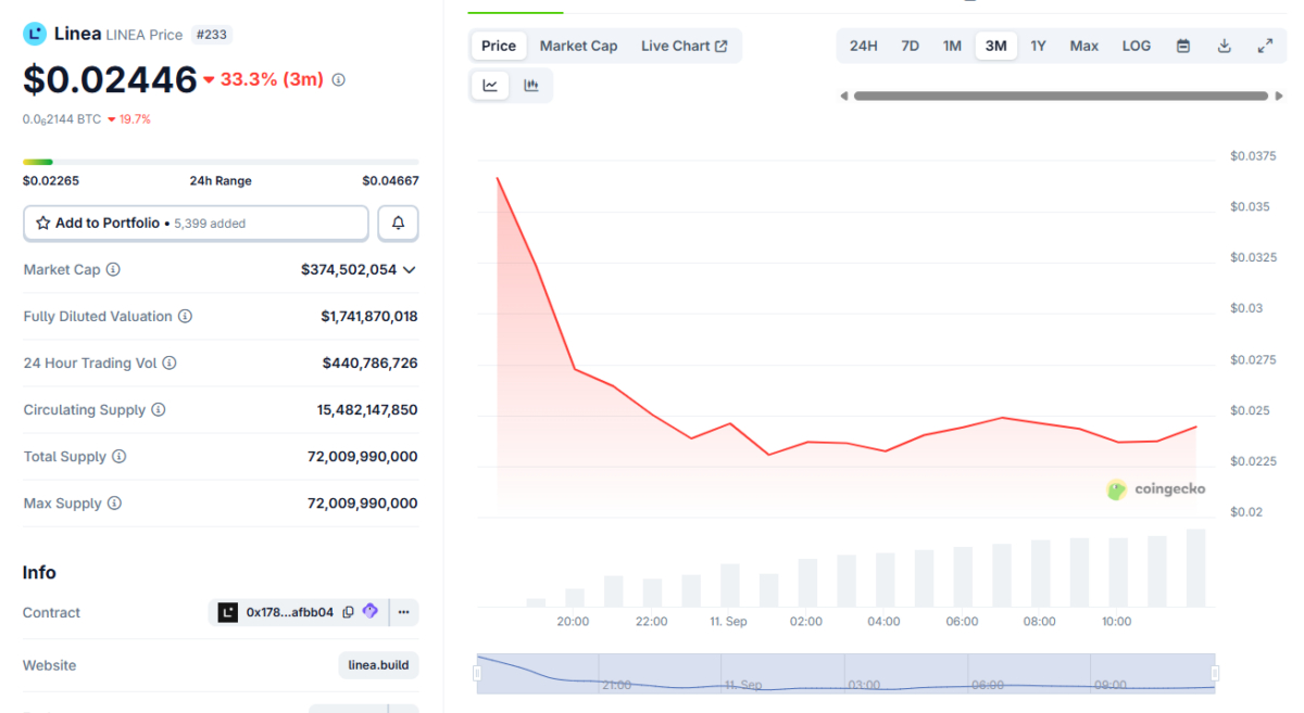 linea-price-perfomance-11sep