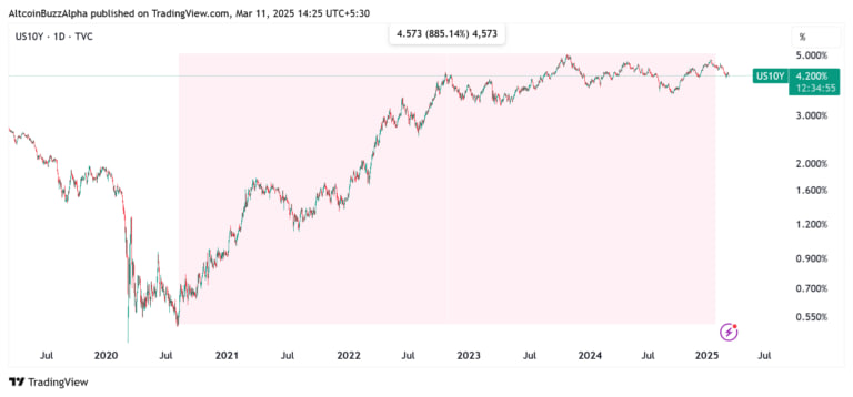 Что стоит за падением Биткоина и когда ждать разворот?