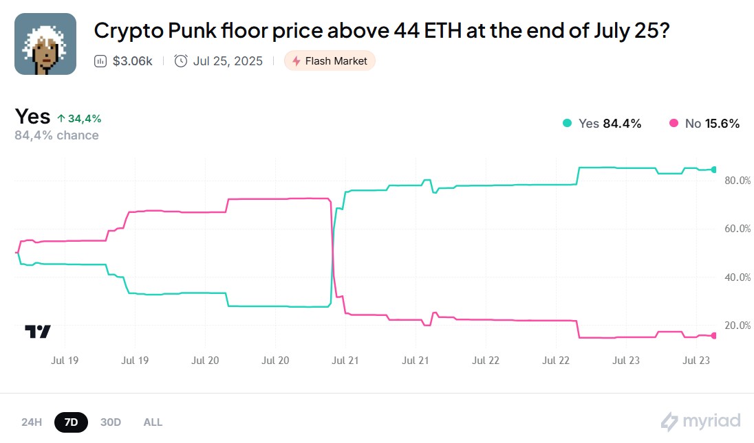 cryptopunks-floor-price-forecast