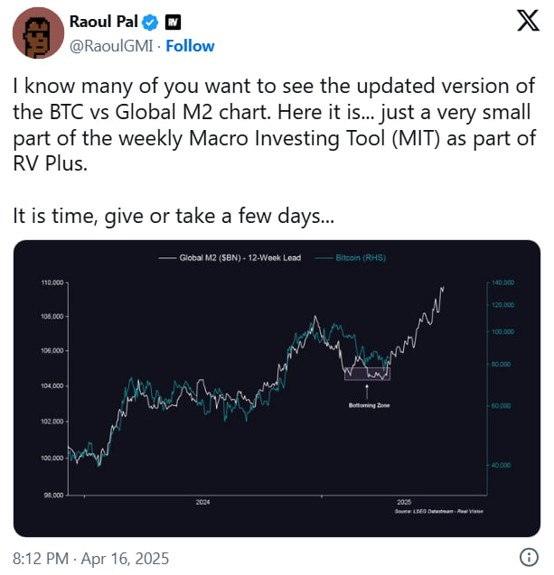 Аналитик раскритиковал связь между ростом глобальной ликвидности и ценой биткоина