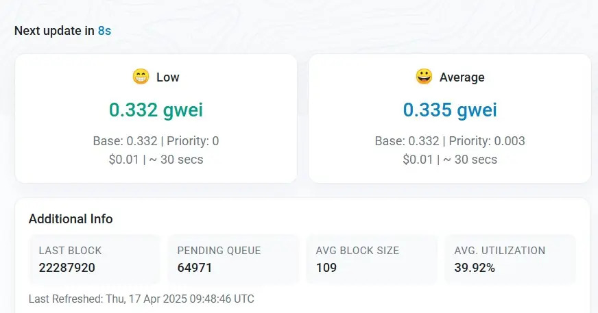 gas-fee-five-year-low