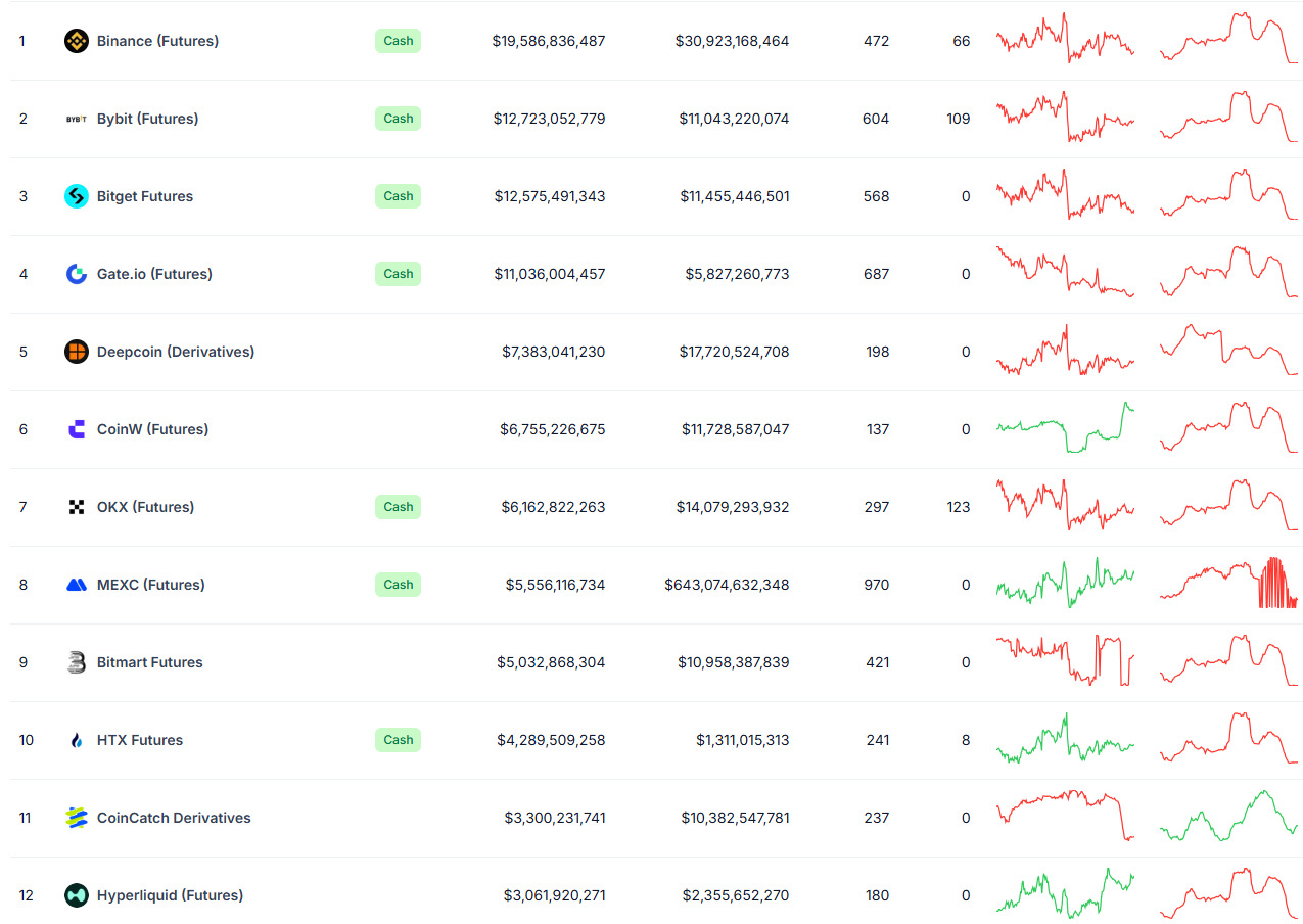 top-derivative-exchanges-by-open-interest