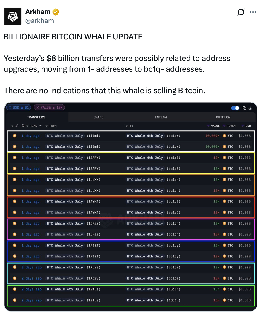 btc-80b-value-transfered