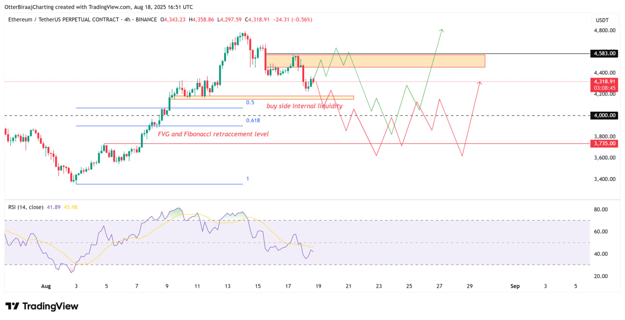 Ethereum готовится к решающему рывку после ретеста $3900