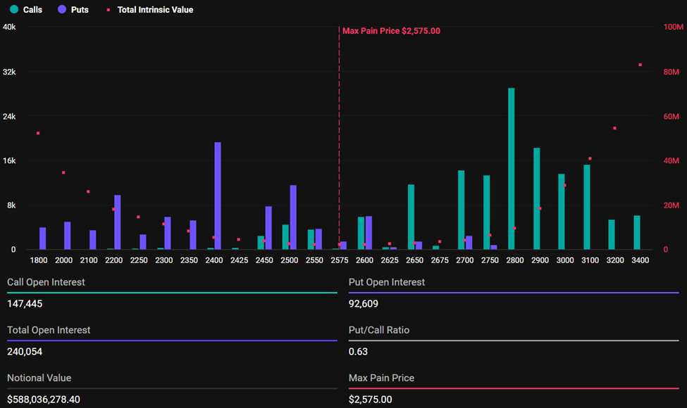expiring-eth-options