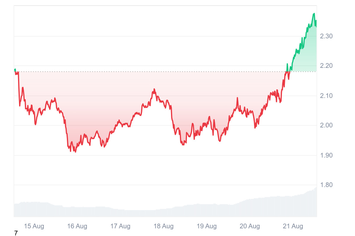price-perfomance-morpho-august
