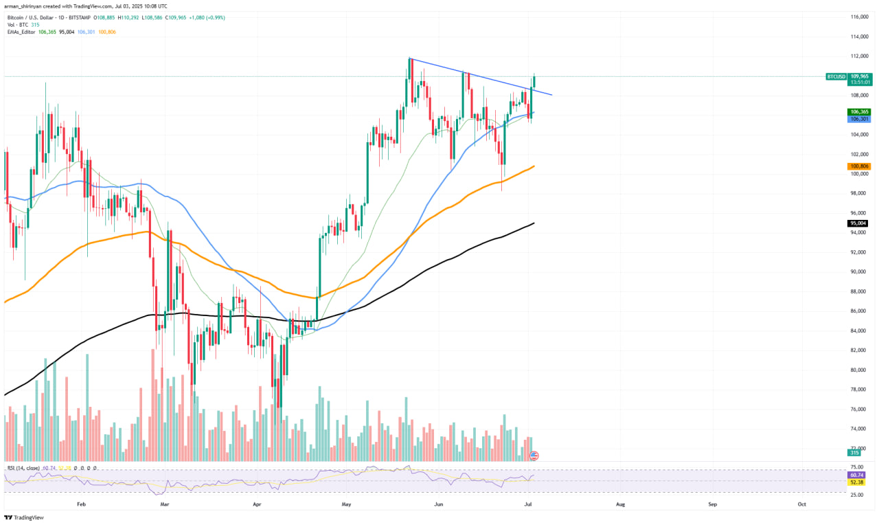 Вашингтон готовит первые системные слушания по криптовалютам: 9 июля — ключевая дата для рынка