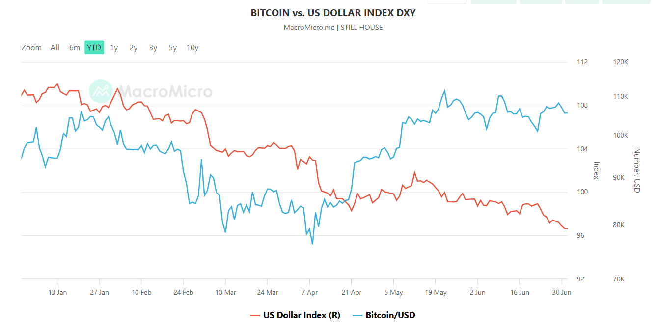 btc-vs-usd-index-in-2025