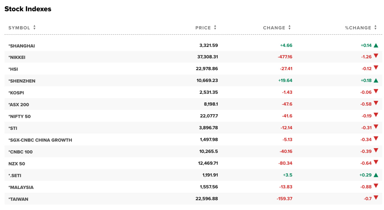 Торговая война Трампа обвалила рынки: криптовалюты и акции под ударом