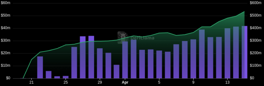 pumpswap-trading-volume-16ap